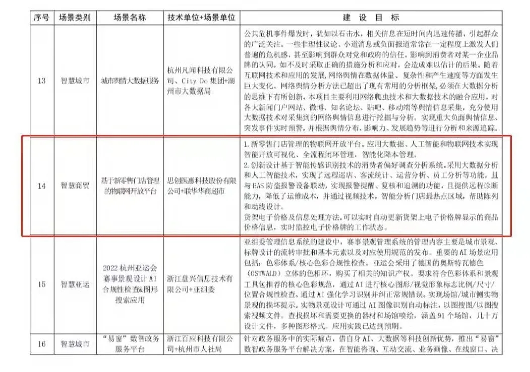 实力认证！思创医惠连续二次入选《杭州市重点建设人工智能应用场景清单》