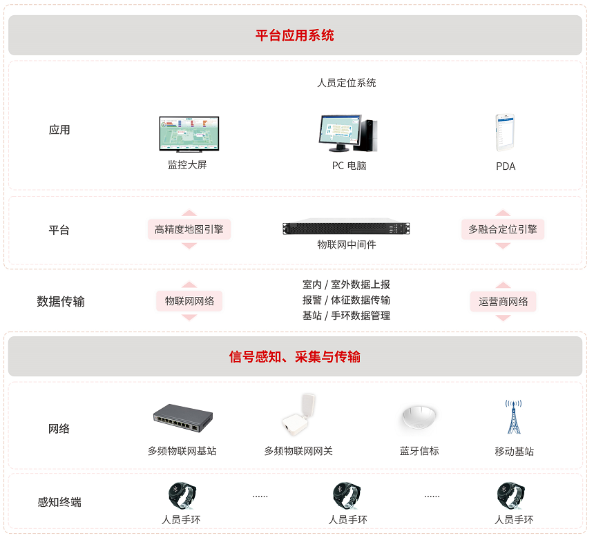 简约系统架构 部署安装快捷.png