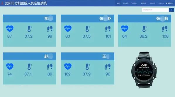 生命体征监测.jpg