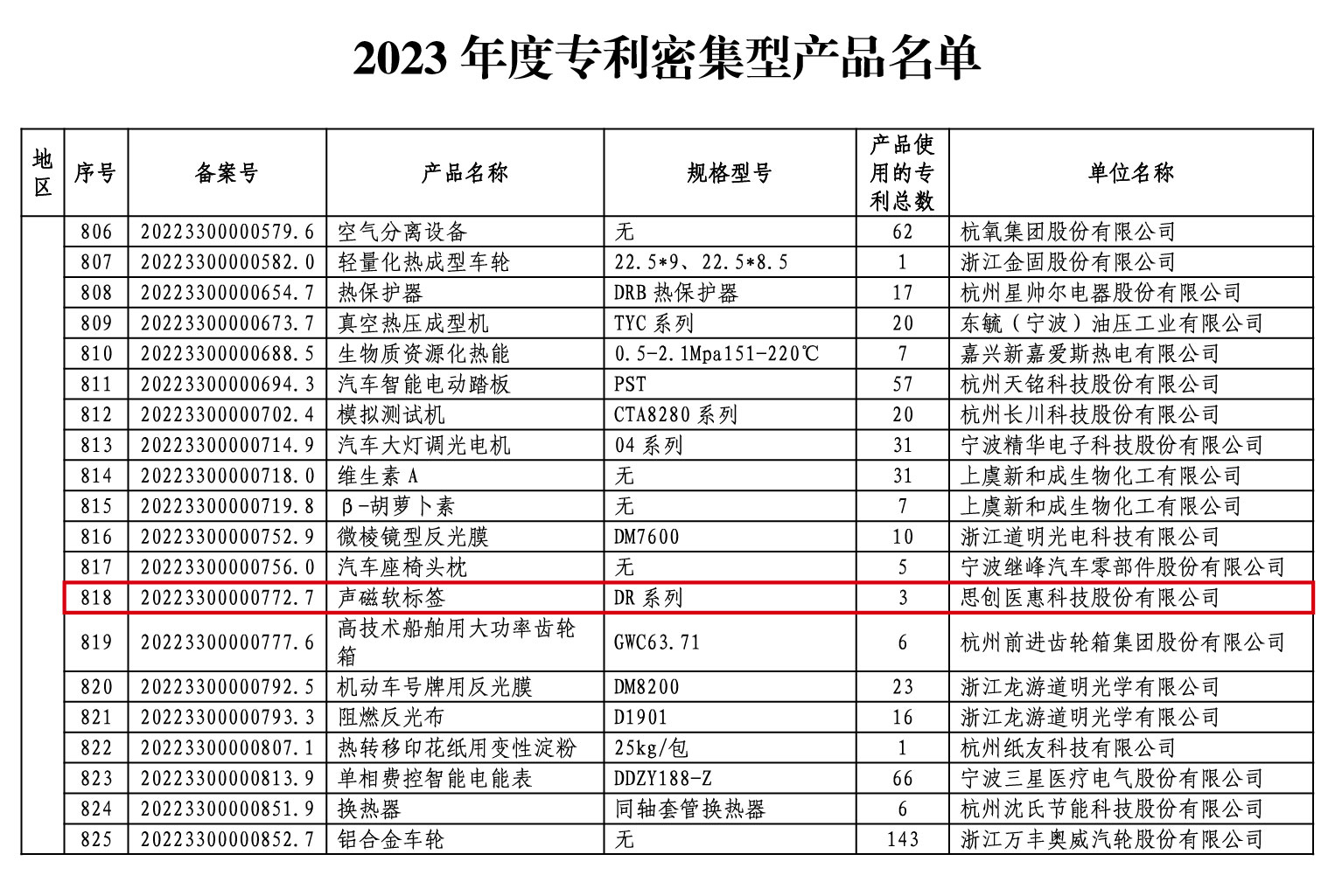 2023年度专利密集型产品拟认定名单（思创医惠页）-02.jpg