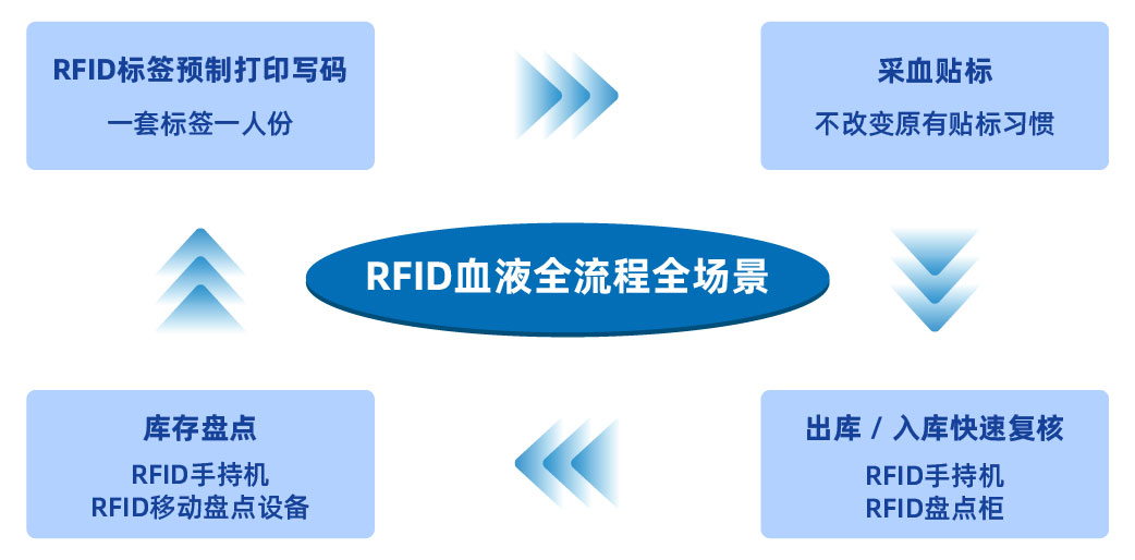 血液标签公众号配图-02.jpg